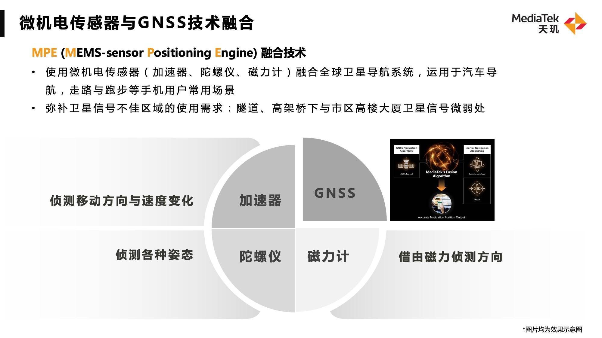 1670919209819086.jpg 聯(lián)發(fā)科MPE融合技術(shù)